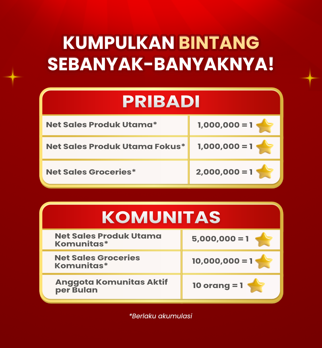 Syarat dan Ketentuan Alfamind